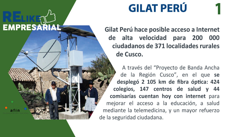 Gilat Perú