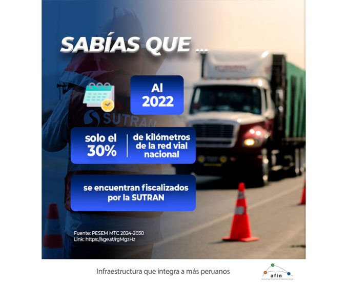 Sabías que al 2022 sólo el 30% de kilómetros de la red Vial nacional se encuentran fiscalizados por la SUTRAN