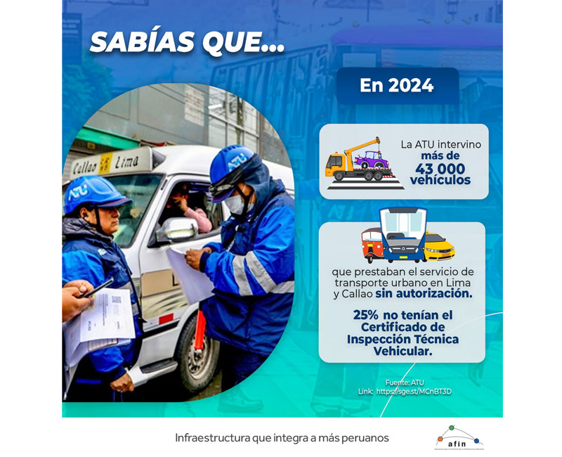 Sabías que en 2024 la ATU intervino a más de 430,00 vehículos que prestaban el servicio de transporte urbano en Lima y callao sin autorización