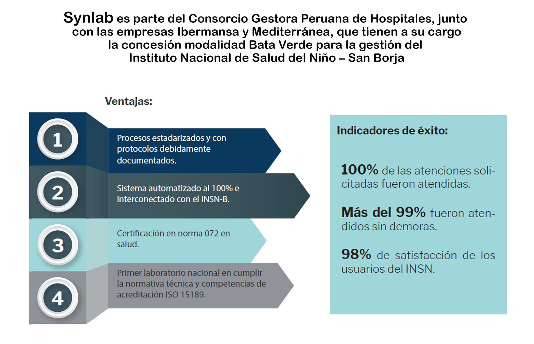 Synlab gestiona el laboratorio de patología clínica de la concesión modalidad Bata Verde del INSN – San Borja