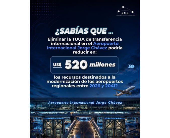 ¿Sabías que eliminar la TUUA de transferencia internacional del Aeropuerto Jorge Chávez podría reducir en más de US$ 520 millones los recursos destinados a la modernización de aeropuertos regionales entre 2026 y 2041?