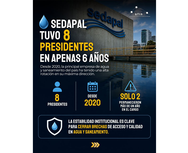¿Sabías que SEDAPAL ha tenido 8 presidentes desde 2020, pese a formar parte del FONAFE?