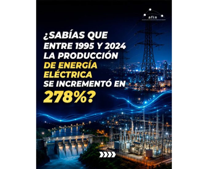 ¿Sabías que entre 1995 y 2024 la producción de energía eléctrica en el Perú creció 278%?