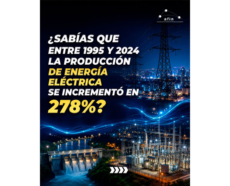 ¿Sabías que entre 1995 y 2024 la producción de energía eléctrica en el Perú creció 278%?