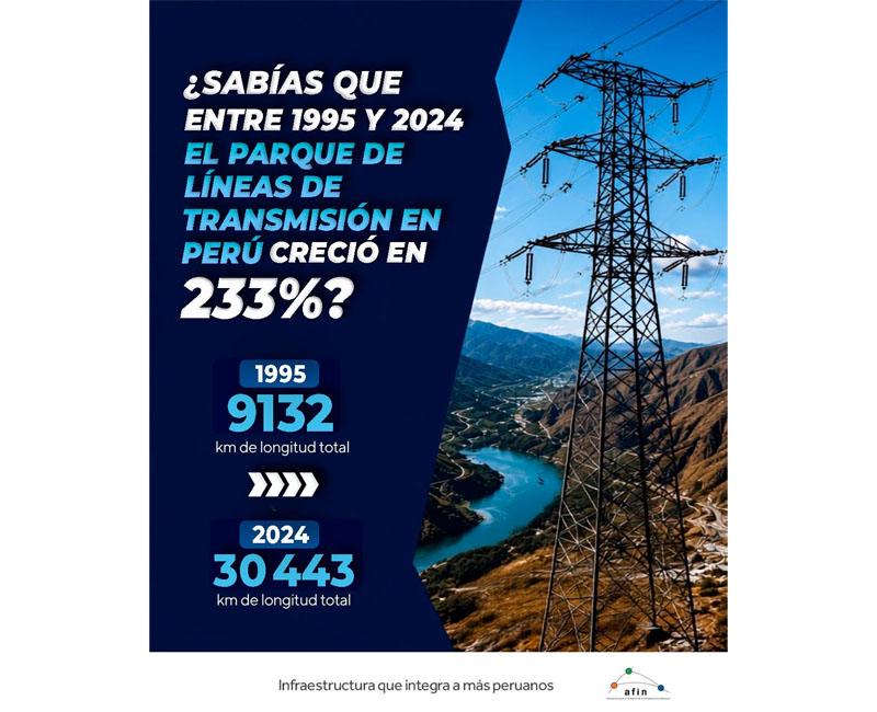 ¿Sabías que entre 1995 y 2024 la red de líneas de transmisión del Perú creció 233%?