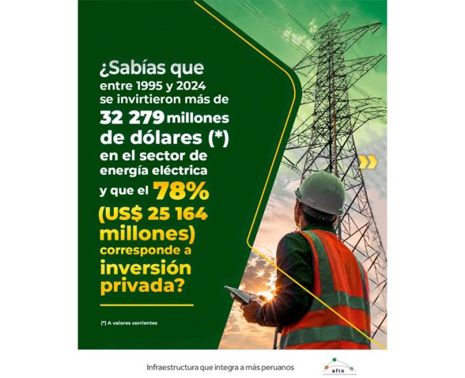 ¿Sabías que entre 1995 y 2024 se invirtieron más de US$ 32 mil millones en el sector eléctrico peruano?